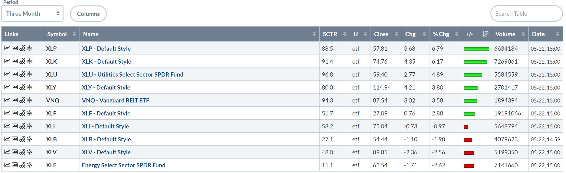 Etf qqq. TLT ETF. Vanguard ETF. SPDR S&P 500 ETF Trust (Spy). Invesco QQQ Trust.