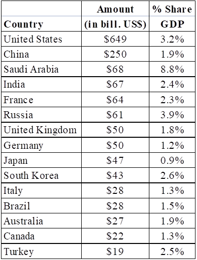 The Global Economy: What The Future Holds - Part 2 | Seeking Alpha