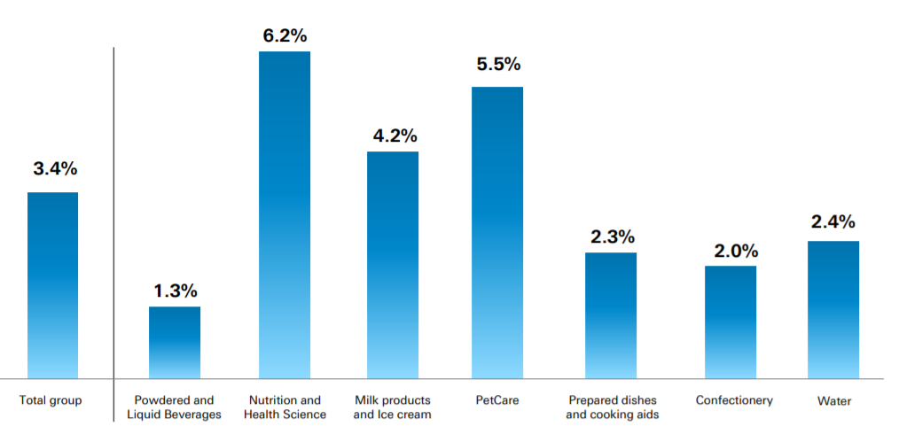 Nestle Portfolio Transformation To Drive Shareholder Returns Otcmktsnsrgy Seeking Alpha 0710