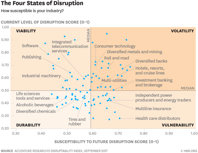 disruptors