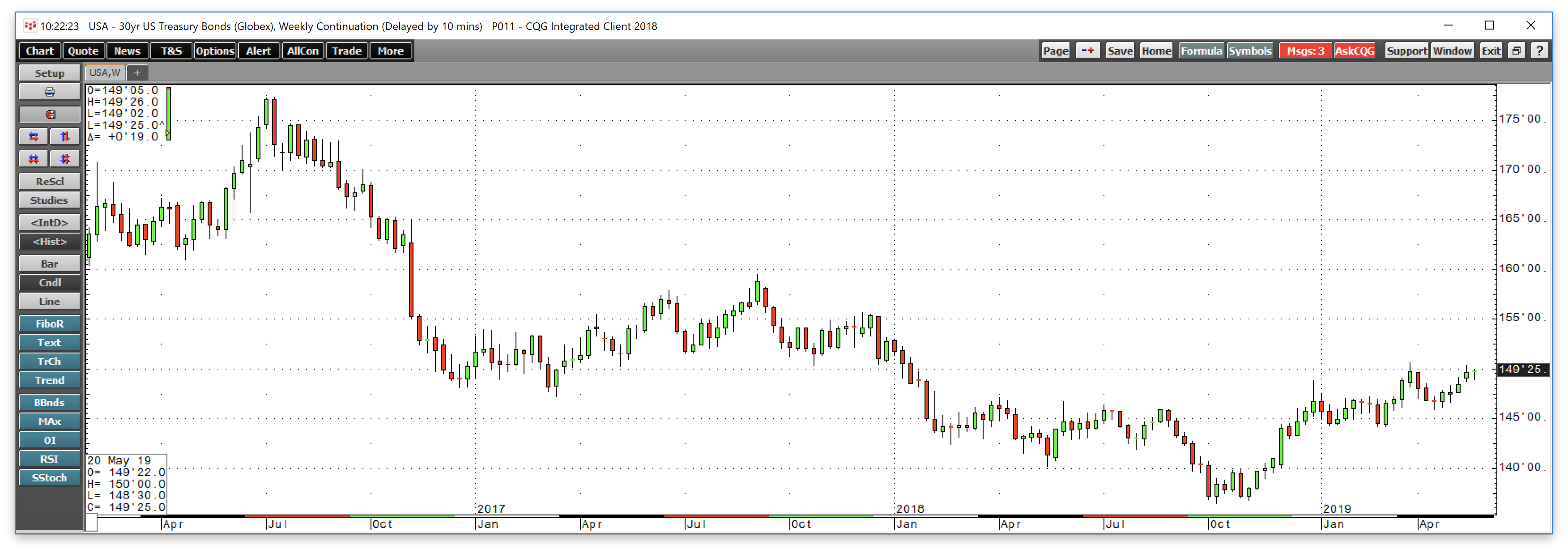 Disappointment In The Gold Market (NYSEARCAGDX) Seeking Alpha