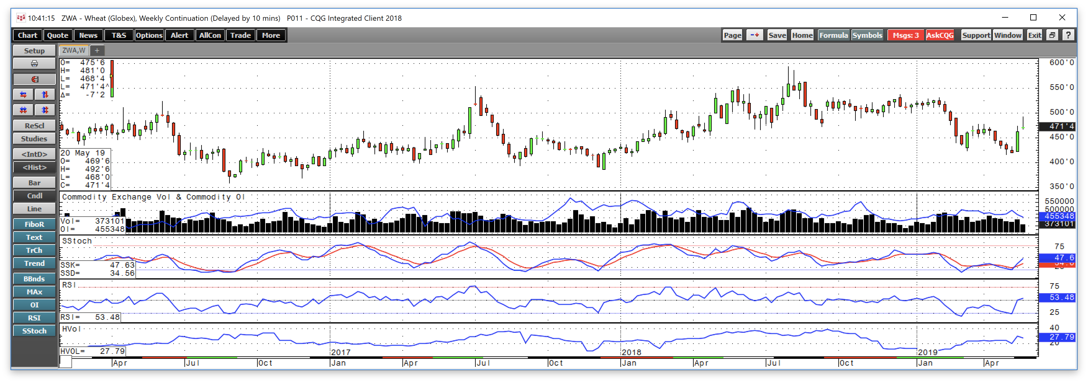 Iowa Corn Prices Chart