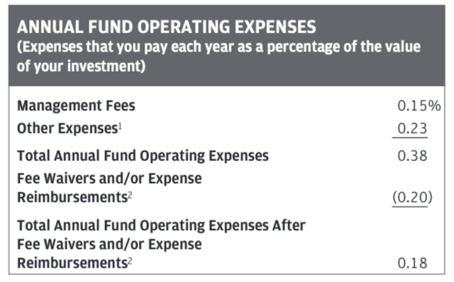 JMST initial fees