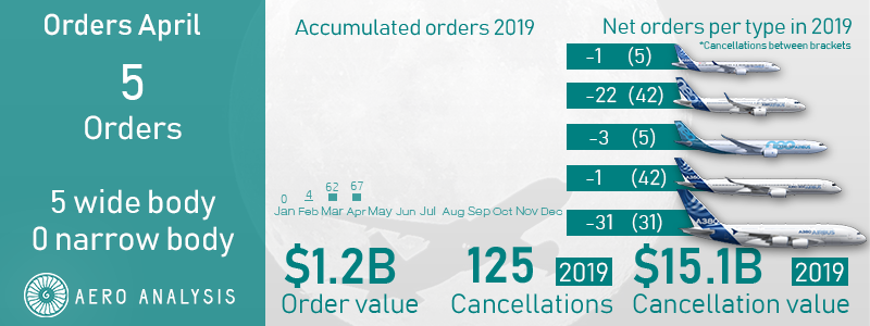 Airbus Remains On Track Despite Slow Sales (OTCMKTS:EADSF) | Seeking Alpha