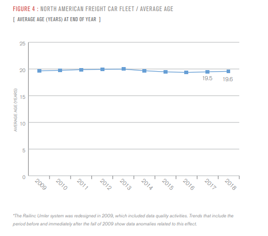 American Freight Number