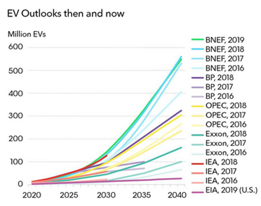 EV Company News For The Month Of May 2019 | Seeking Alpha