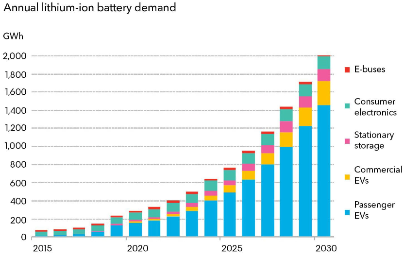 hvordan Blive skør let at blive såret A Look At The Top 5 Lithium-Ion Battery Manufacturers In 2019 | Seeking  Alpha