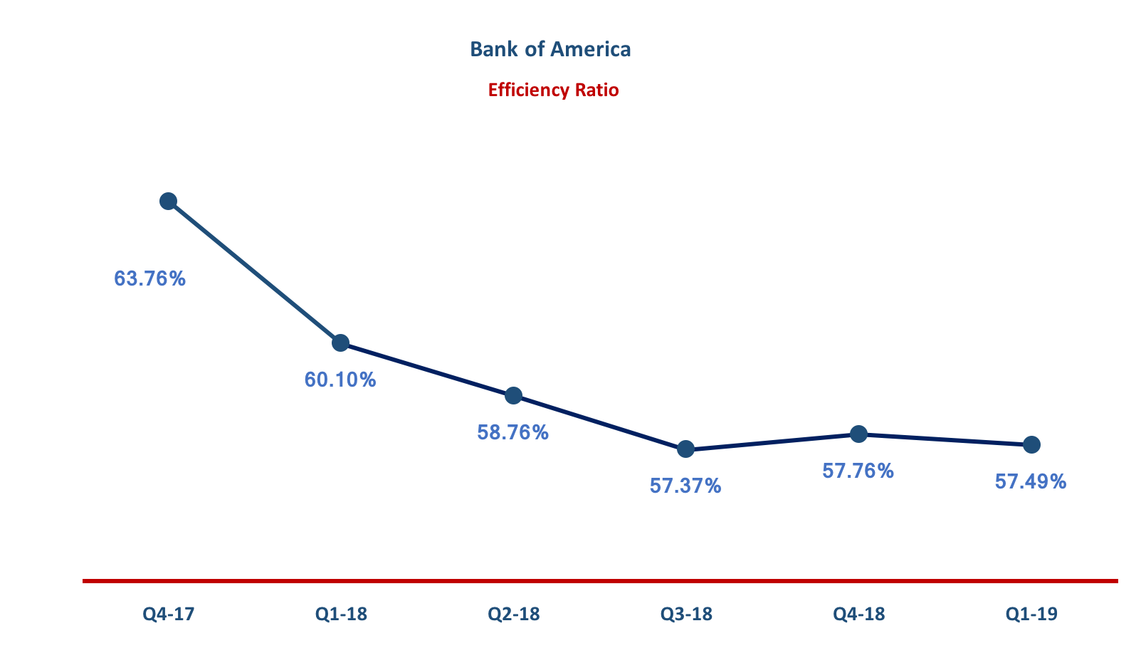 Why Bank Of America Is Going Higher (NYSEBAC) Seeking Alpha