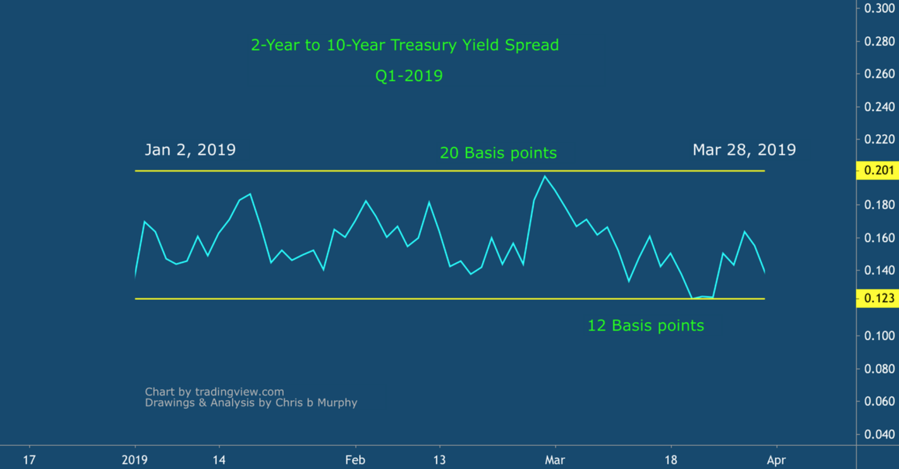 Why Bank Of America Is Going Higher (NYSEBAC) Seeking Alpha