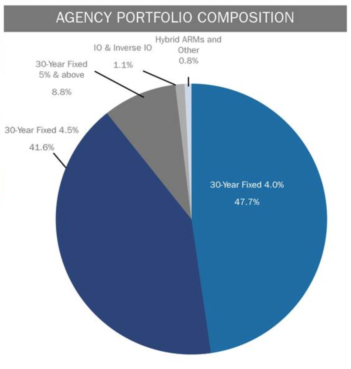 Two Harbors' 14.5 Dividend Yield Is Worth It (NYSETWO) Seeking Alpha