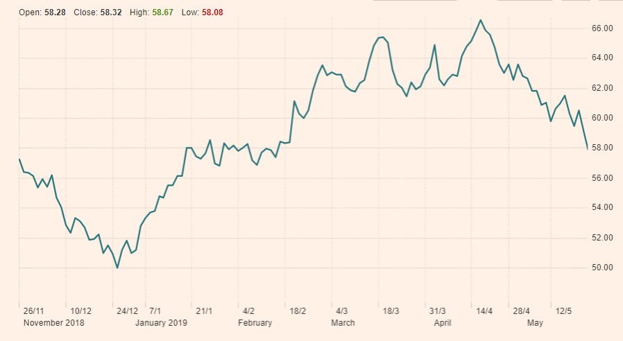 Lloyds Bank Share Price Lloyds Banking Group Suffers 72 Drop In Pre 