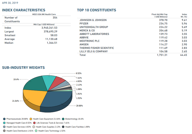 MSCI Health Care Index