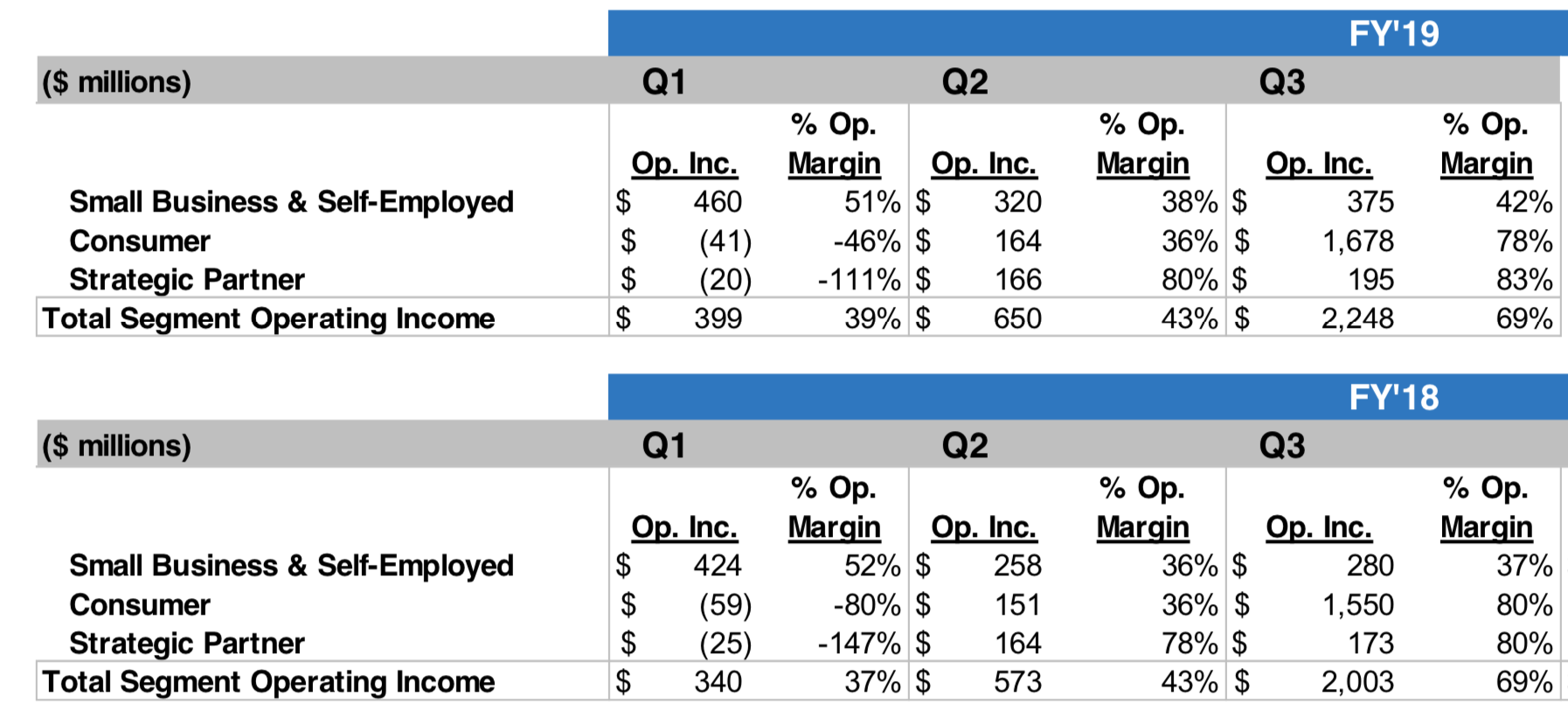 Intuit Outperforming The Tax Quarter (NASDAQINTU) Seeking Alpha