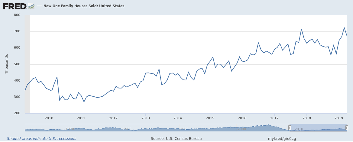 Technically Speaking: Are Small-Caps And Treasuries Signaling Recession ...