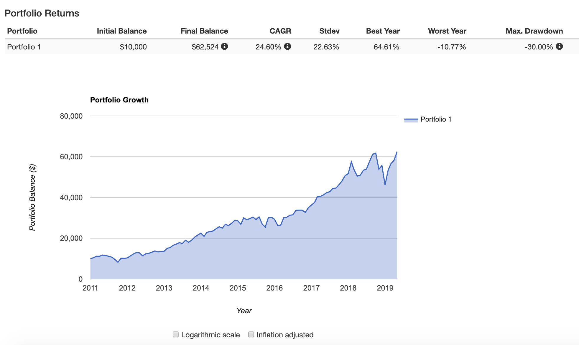 How To Pick Hedge Funds 3 Common Traps To Avoid Seeking Alpha