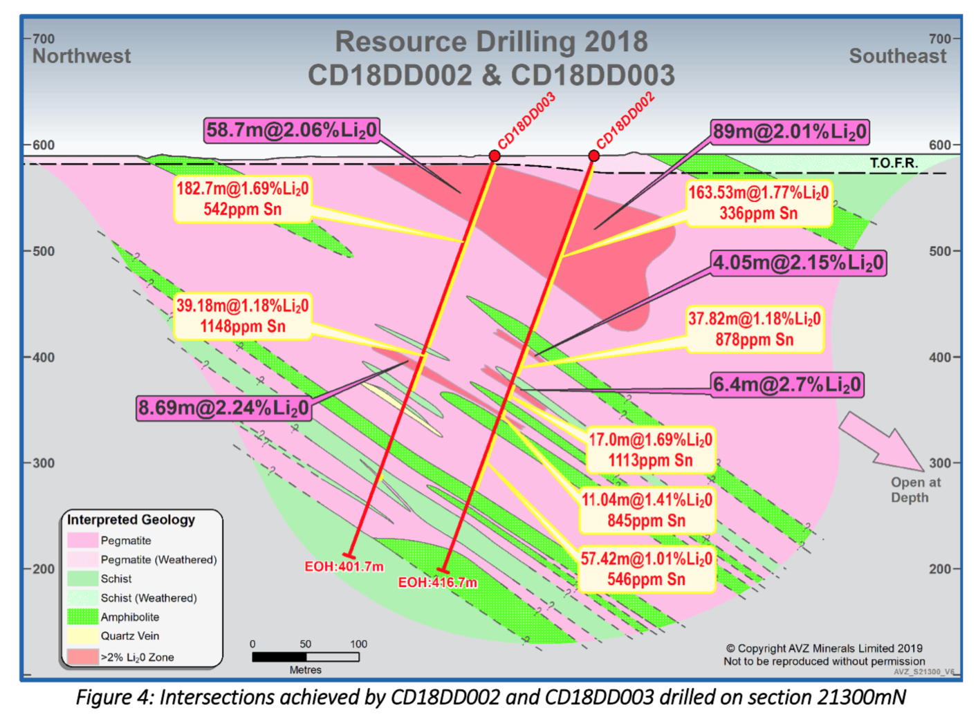 AVZ Minerals: World Class Tier 1 Potential (OTCMKTS:AZZVF) | Seeking Alpha
