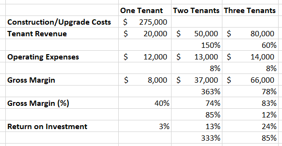 % change in amt