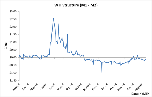 Crude Oil: Sell, And Sell Short (NYSEARCA:USO) | Seeking Alpha