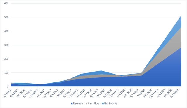 Cooper Energy: The Sole Project Charms The Market (OTCMKTS:COPJF ...