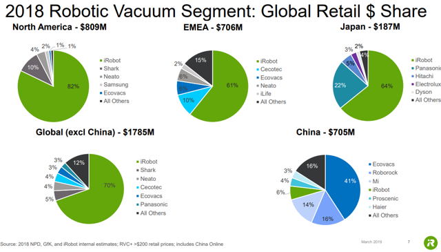 irobot global