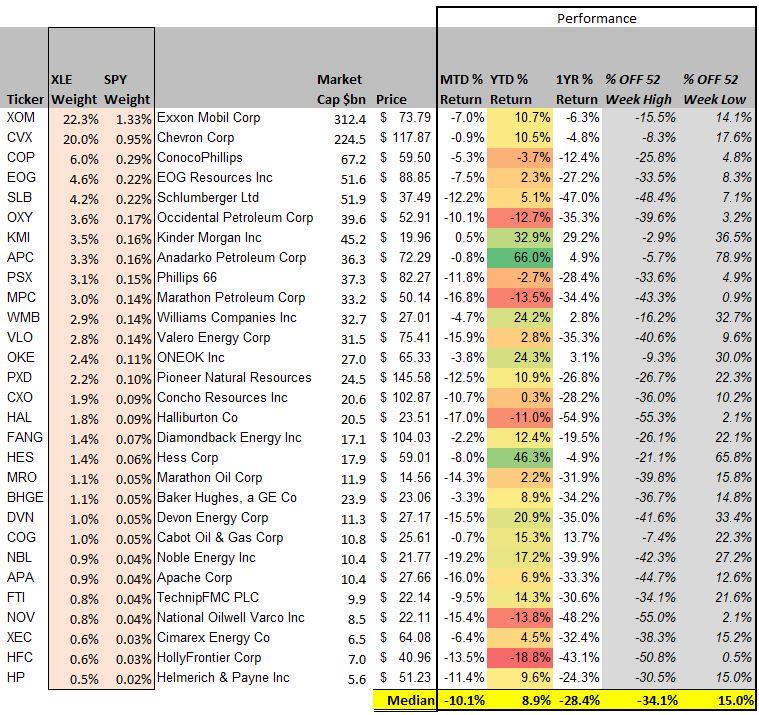 Xle Holdings List