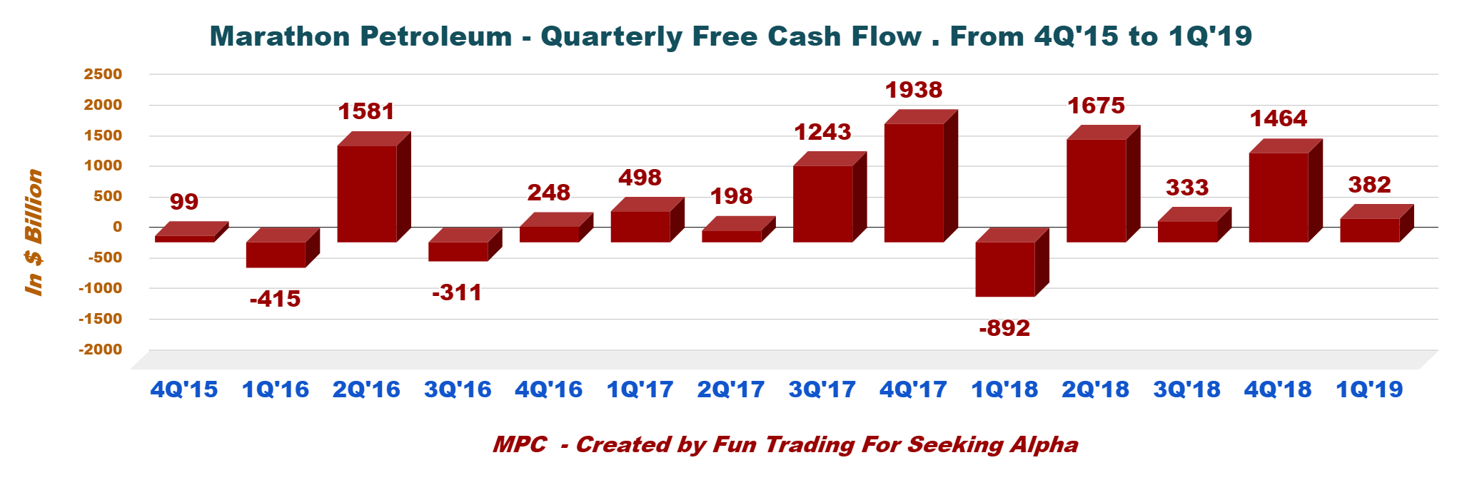 Marathon Petroleum: Buying Makes Sense After Drop (NYSE:MPC) | Seeking ...