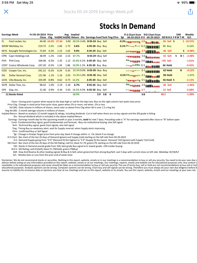 Costco Assessing What Happens With The Stock After Earnings (NASDAQ