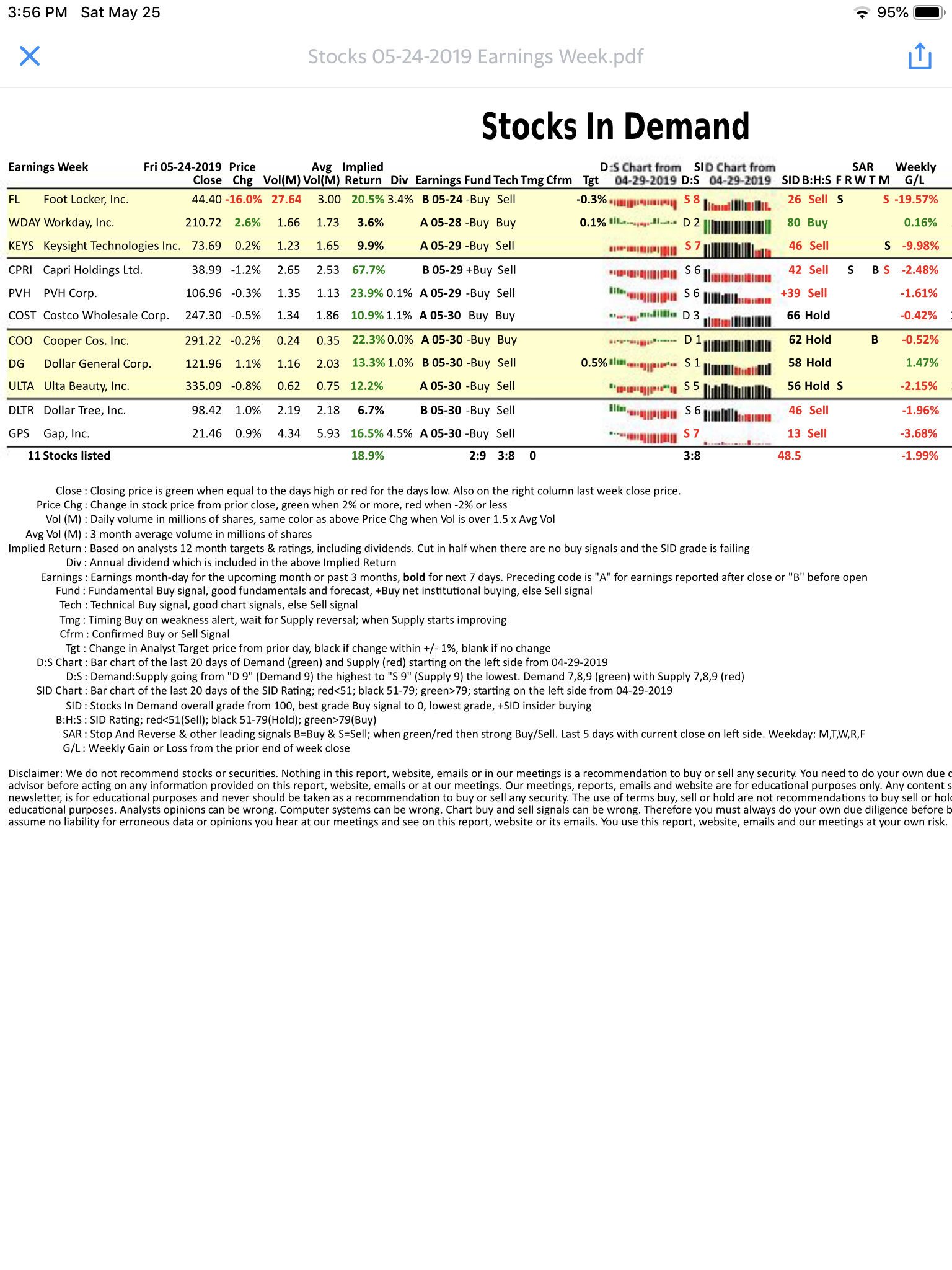 Costco Assessing What Happens With The Stock After Earnings (NASDAQ