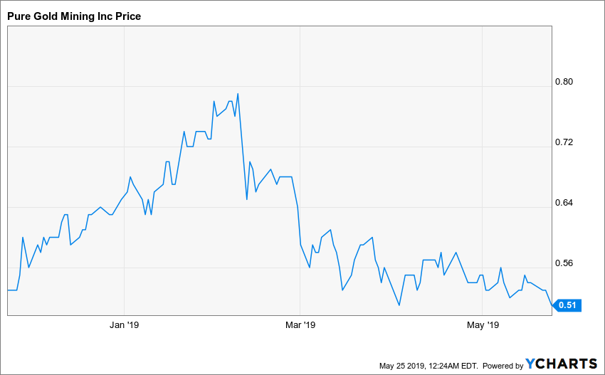 Marathon Gold: Greatly Outperforming Its Gold Peers So Far This Year ...