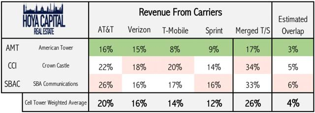 revenue