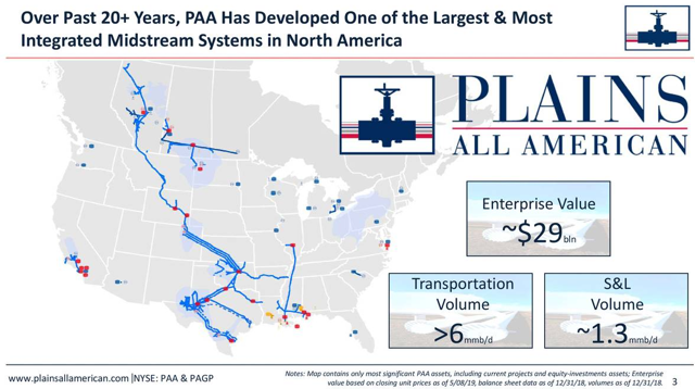 Plains All American Pipeline: Betting On The Permian - Plains All ...