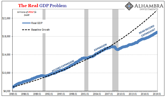 Durable Goods And 1998 | Seeking Alpha