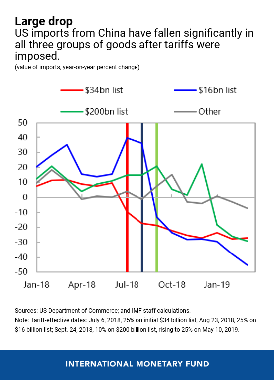 The Impact Of U.S.-China Trade Tensions | Seeking Alpha