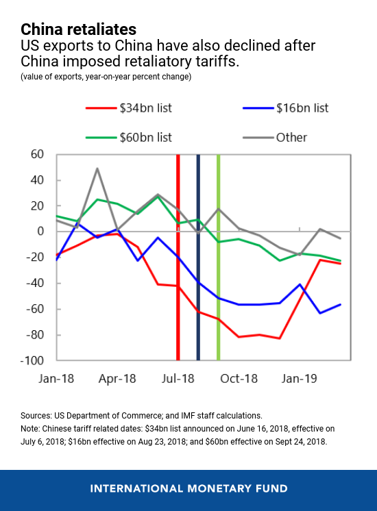 The Impact Of U.S.-China Trade Tensions | Seeking Alpha