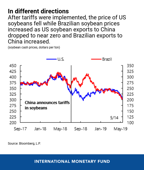 The Impact Of U.S.-China Trade Tensions | Seeking Alpha