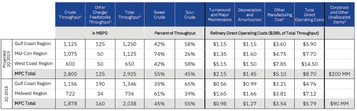 Marathon Petroleum: Buying Makes Sense After Drop (NYSE:MPC) | Seeking ...