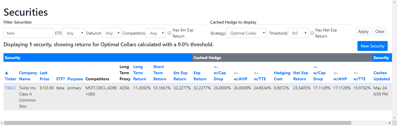 Twilio stock options