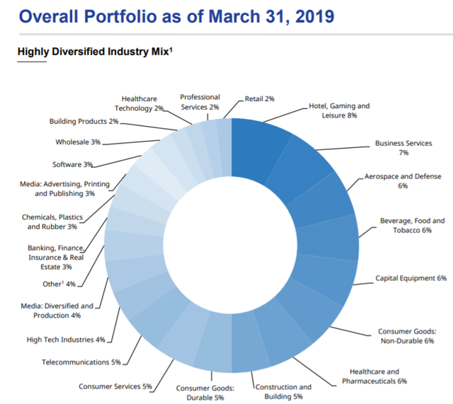 PennantPark Floating Rate Capital: Why I Am Not Buying The Drop (NYSE ...