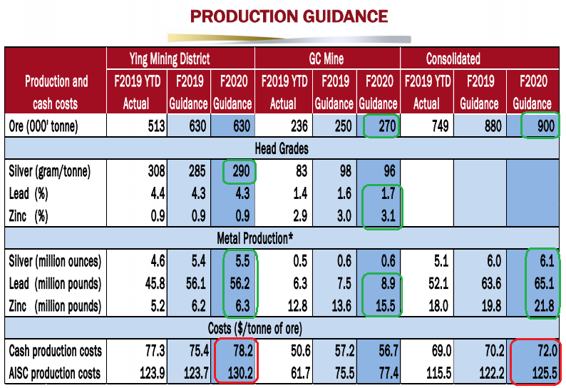 SilverCorp Metals Macro Factors Continue To Haunt The Share Price