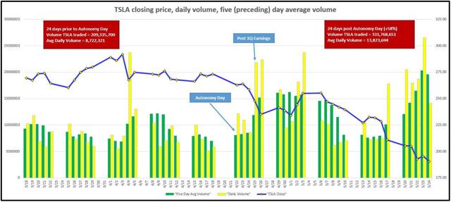 yahoo finance tsla historical prices