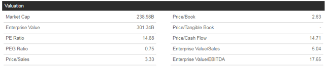 Netflix: Priced For Perfection, Yet Competition Looms (NASDAQ:NFLX ...