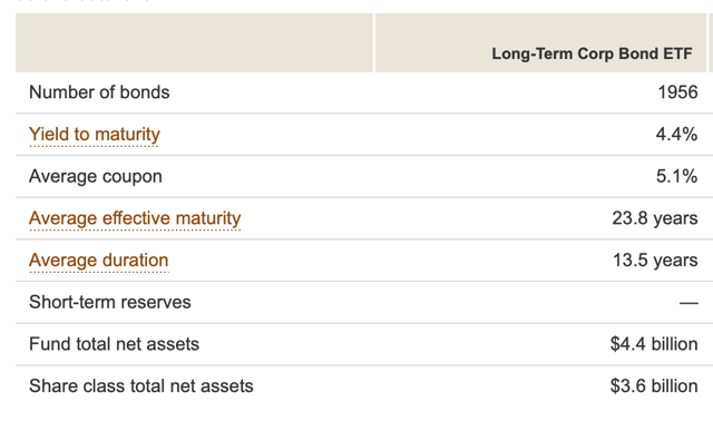 VCLT portfolio characteristics