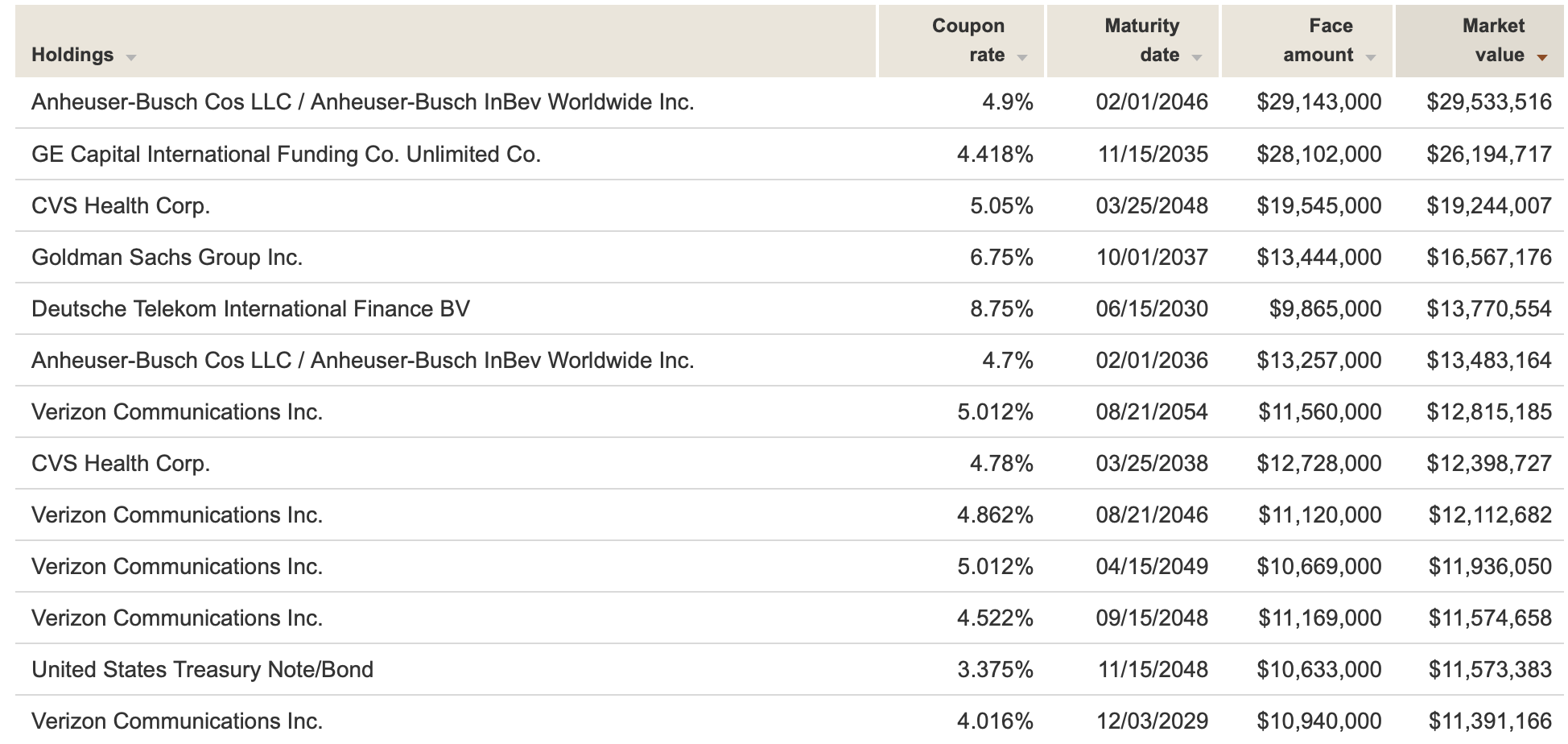 vanguard-long-term-corporate-bond-etf-likely-to-remain-strong-but