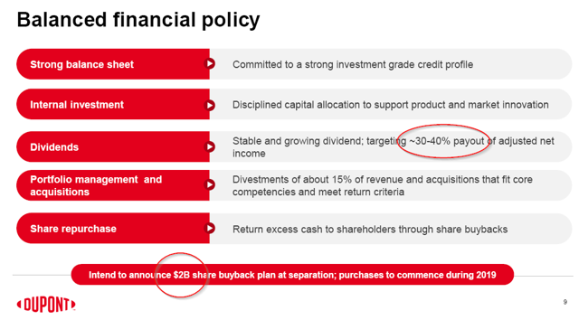 DowDuPont, Now Dupont De Nemours, Is Very Undervalued (NYSE:DD ...