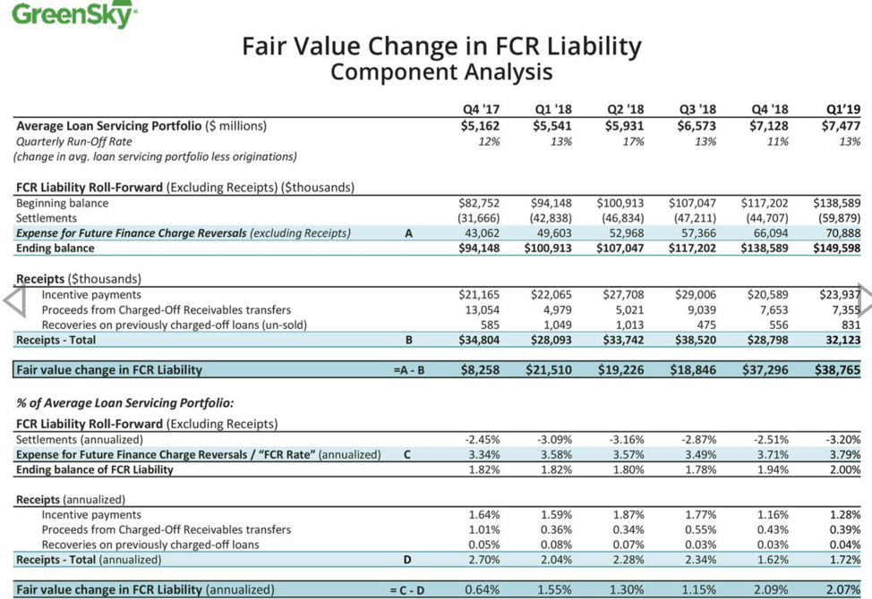 GreenSky's Potential 175 Return GreenSky, Inc. (NASDAQGSKY