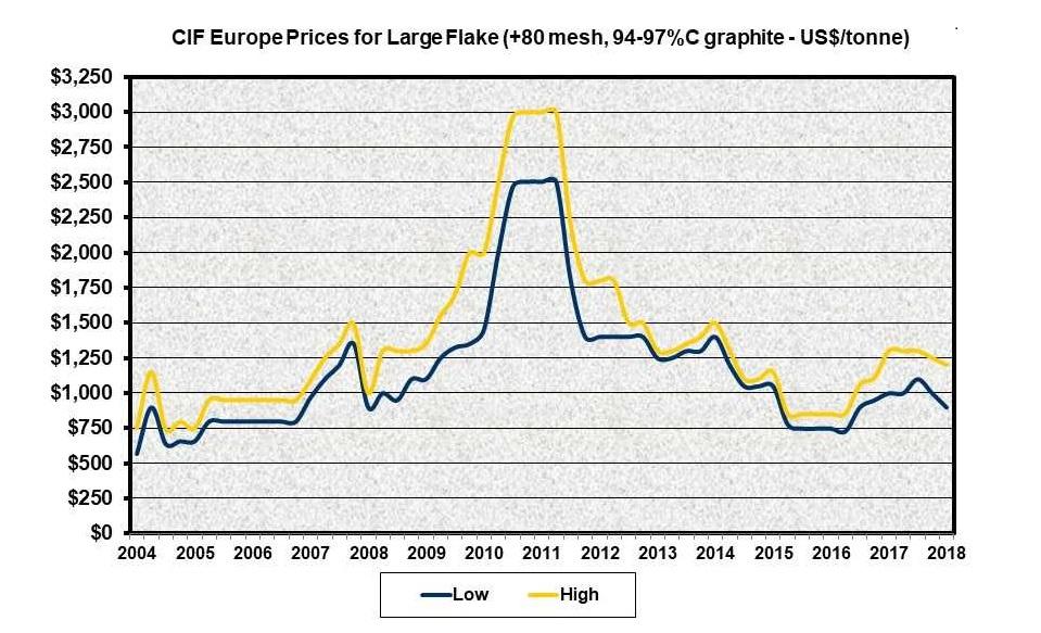 Jumbo Share Price Chart
