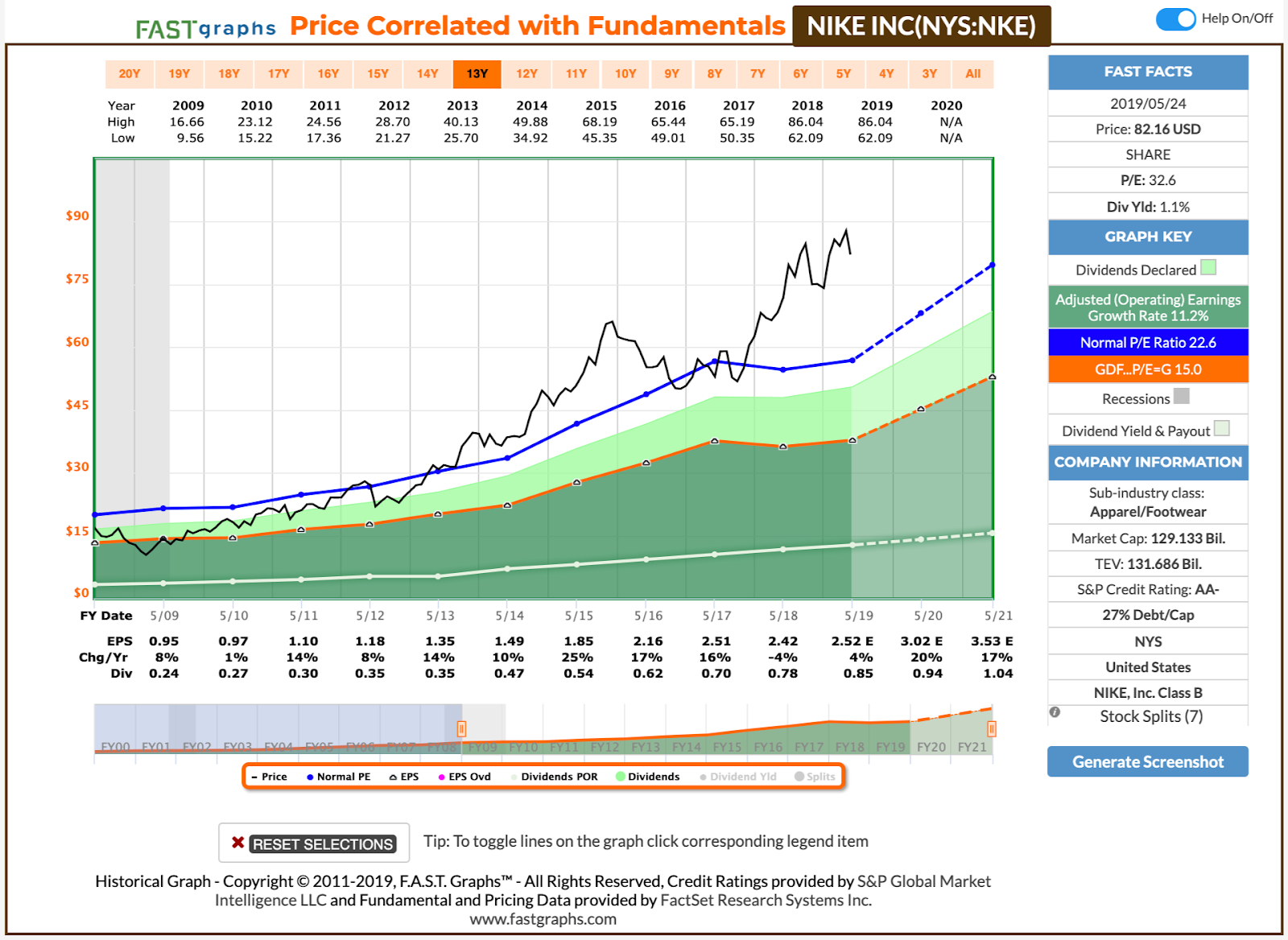 Highest Dividend Stock Etf Morningstar Easy Stock Trading Uk Biroul Notarial Irina Antoniu
