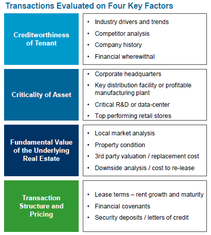 W. P. Carey: An Overvalued Blue-Chip With Likely 7% Annual Total ...