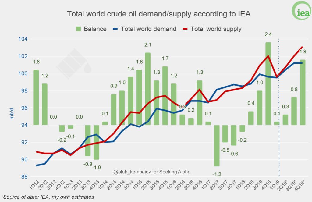 Oil: Losing Support | Seeking Alpha