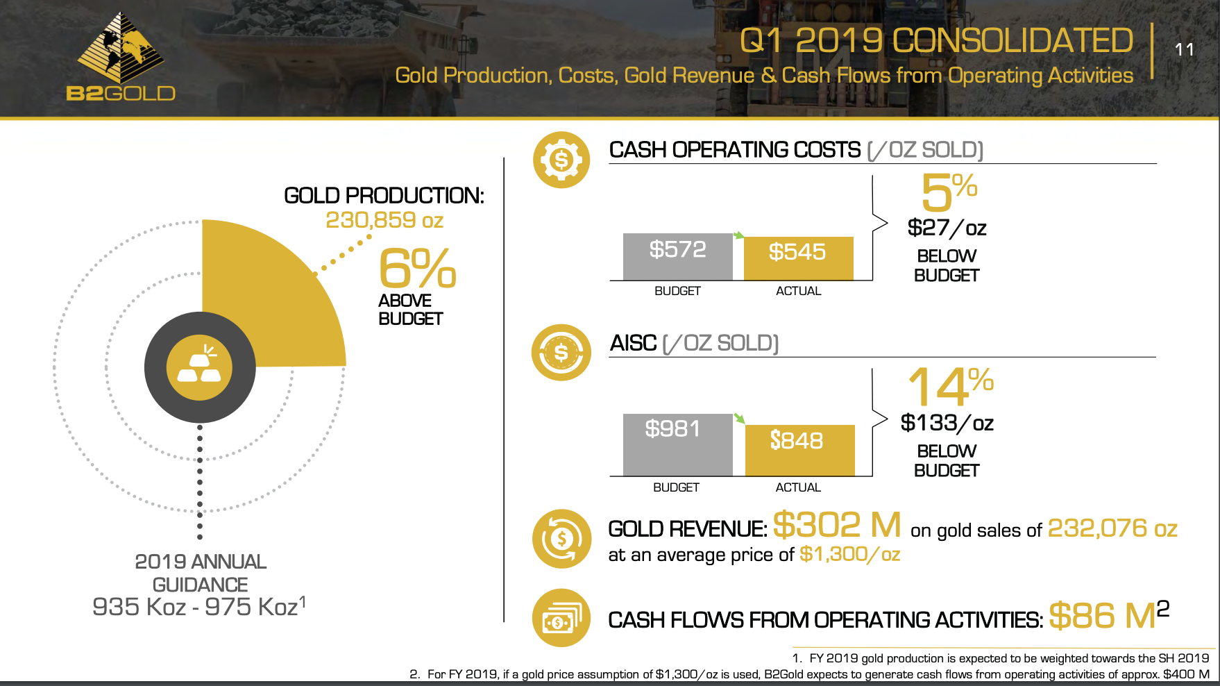 B2Gold: Starting To Look Attractive Again - B2Gold Corp. (NYSEMKT:BTG ...